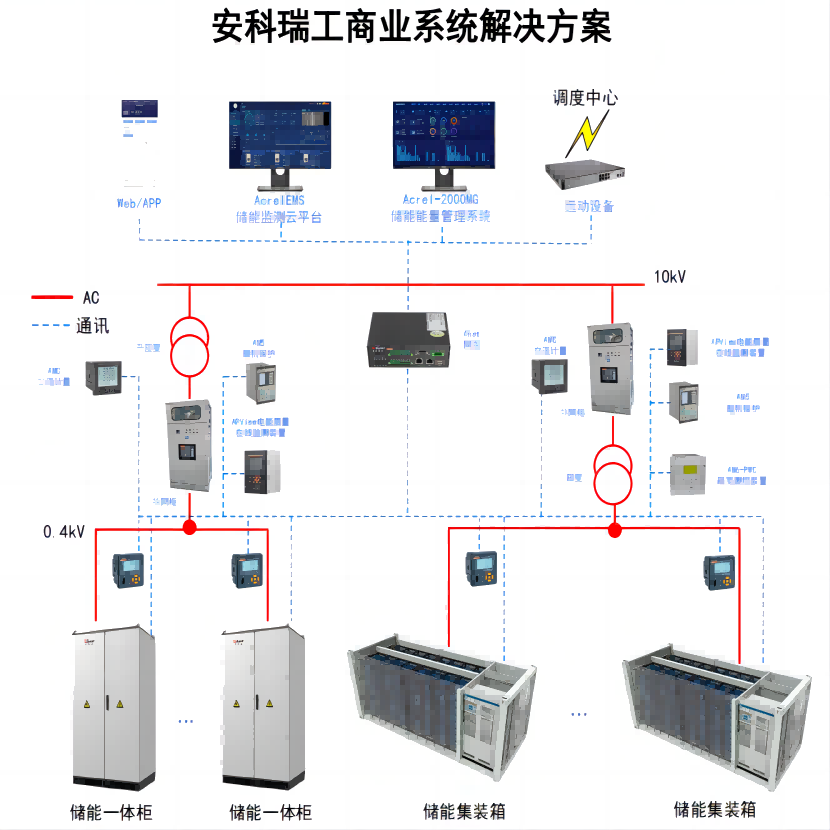 ۽ Acrel-2000ES (ch)ܹϵy(tng)I(lng)Դ(ch)׃